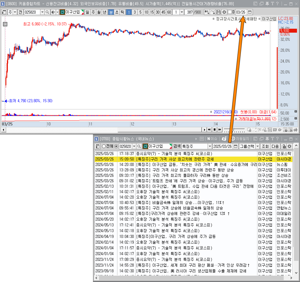 일봉날짜 => 분봉 및 뉴스 날짜 동기화