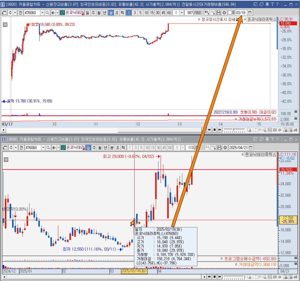 ALT+S 단축키로 일봉 날짜를 분봉 날짜와 뉴스 날짜에 반영합니다
