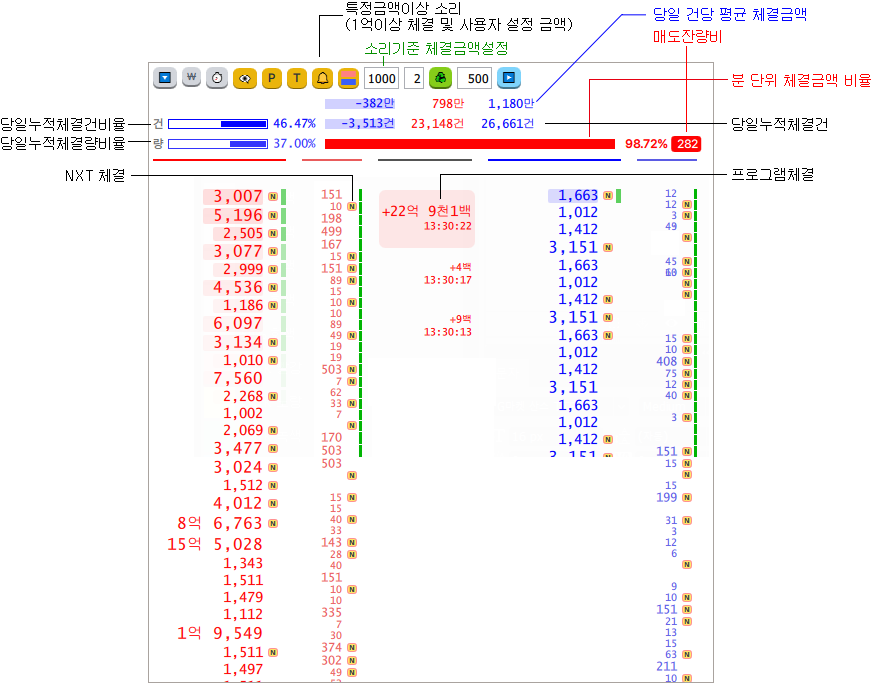 키움API - 체결창 정보